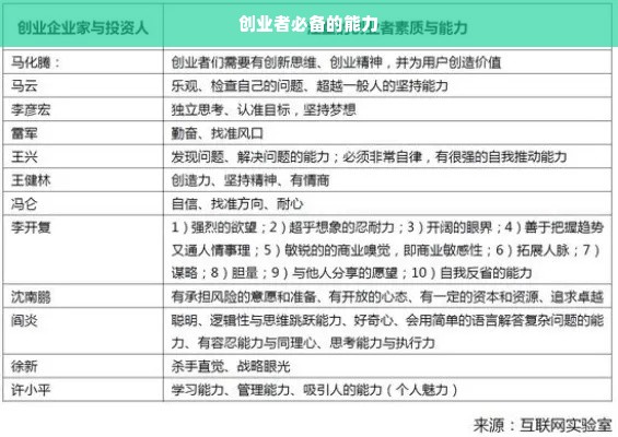 创业者必备的能力