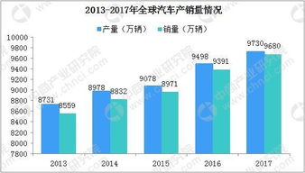 汽车创业新方向，探索未来发展趋势与机遇