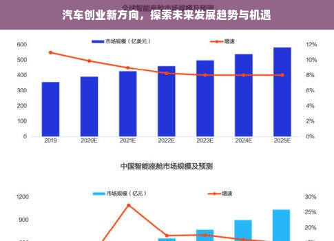 汽车创业新方向，探索未来发展趋势与机遇