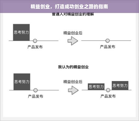 精益创业，打造成功创业之路的指南