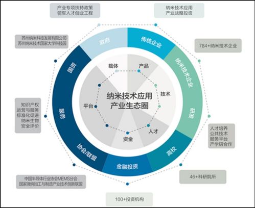 创业主体创业载体有哪些