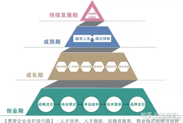 新的创业模式，探索未知领域，开启创业新篇章