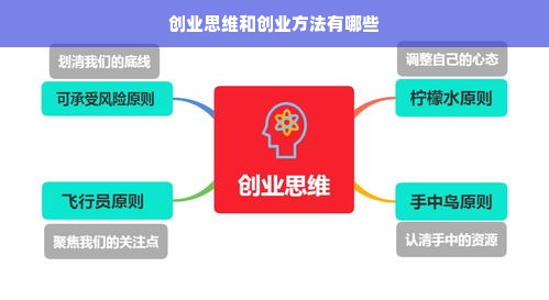 创业思维和创业方法有哪些