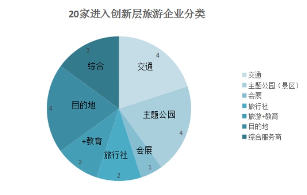 旅游创业应该具有哪些创业资源