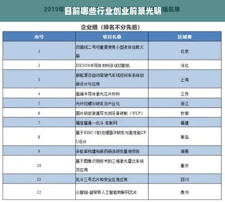 目前哪些行业创业前景光明