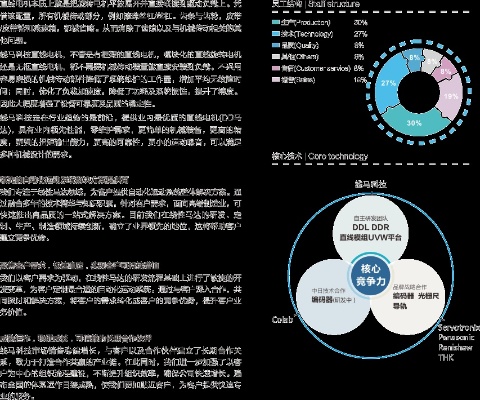 创业需求，洞悉市场趋势，掌握核心竞争力