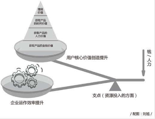 创业需求，洞悉市场趋势，掌握核心竞争力