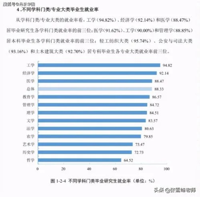 大学一般选什么专业好就业 大学选什么专业比较好就业