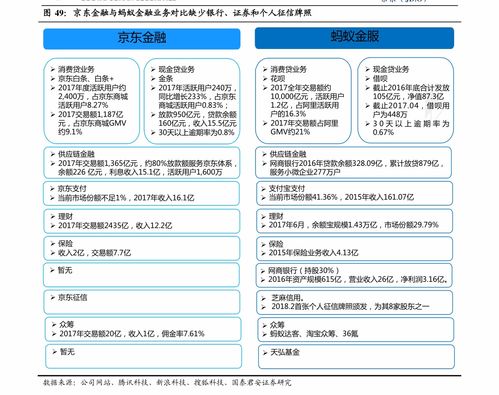 创业有哪些板块