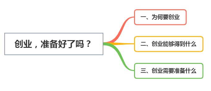 创业准备哪些清单？详细指南助你成功创业！