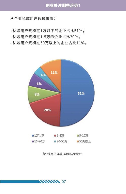 创业关注哪些趋势？