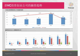 创业关注哪些趋势？