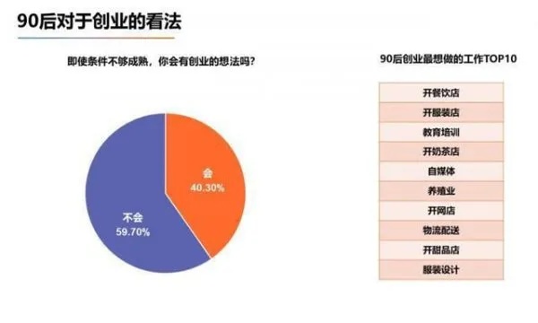 七零创业，哪些行业值得一试？