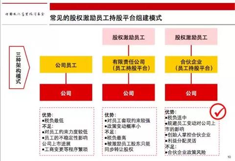 创业之路，避坑指南