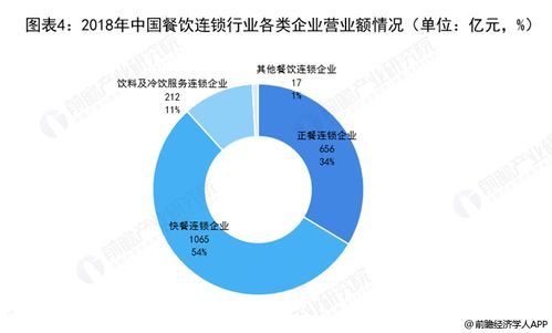 创业行业包括哪些？