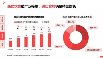 哪些要素决定创业成功？