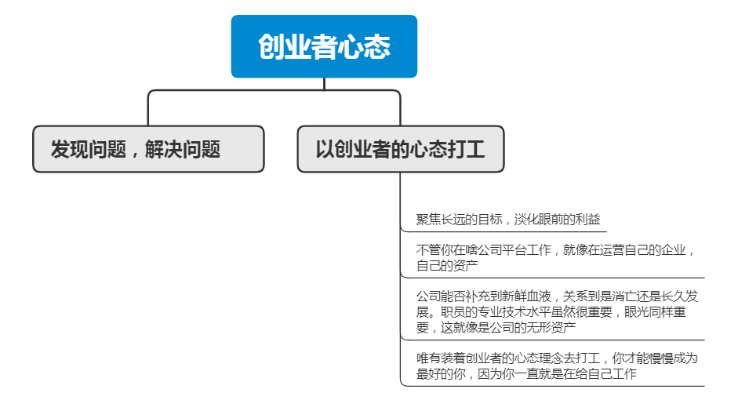 创业要有哪些心态