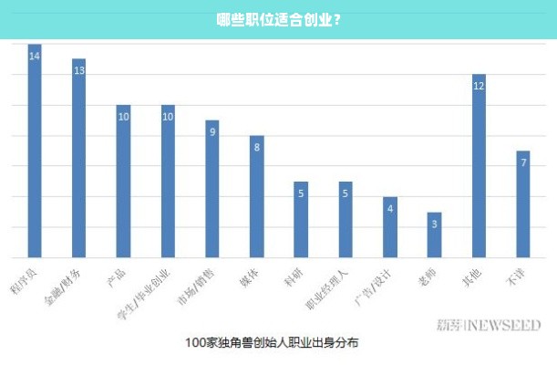 哪些职位适合创业？