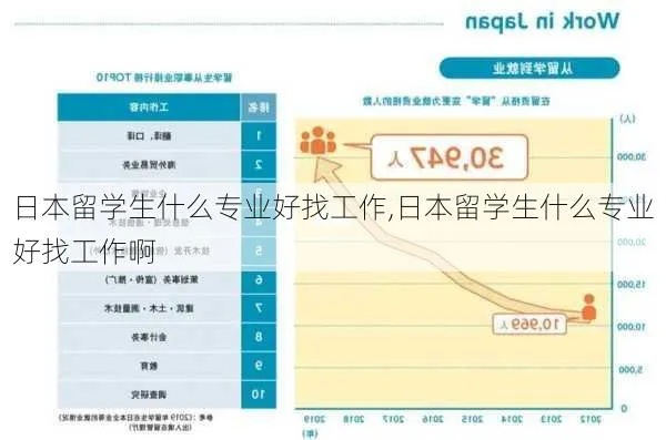 日本女生考什么大学好就业 日本大学适合女孩学的专业