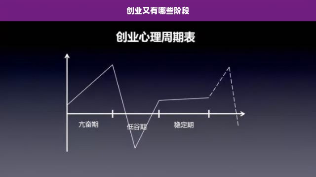 创业又有哪些阶段