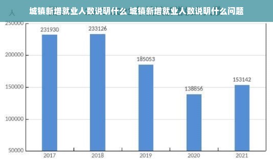 城镇新增就业人数说明什么 城镇新增就业人数说明什么问题