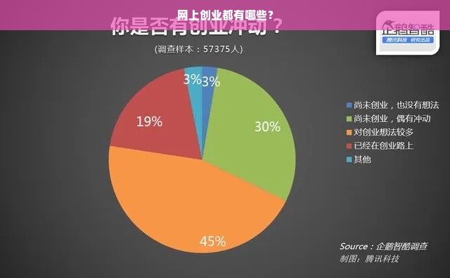 网上创业都有哪些？