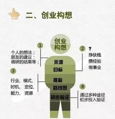 个人创业管理，全方位指南