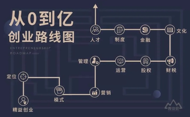 有哪些创业路线