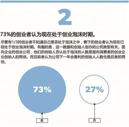 创业贷包含哪些？一篇详尽的解读