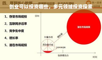 创业可以投资哪些，多元领域投资探索