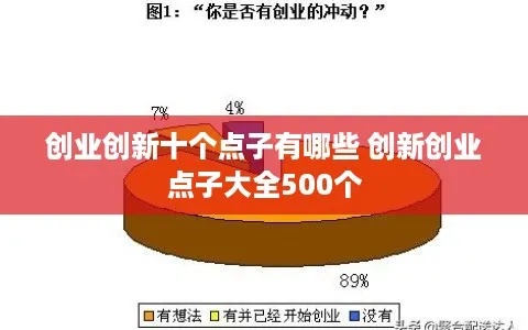 创业中有哪些点子？