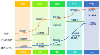 都有哪些创业路径