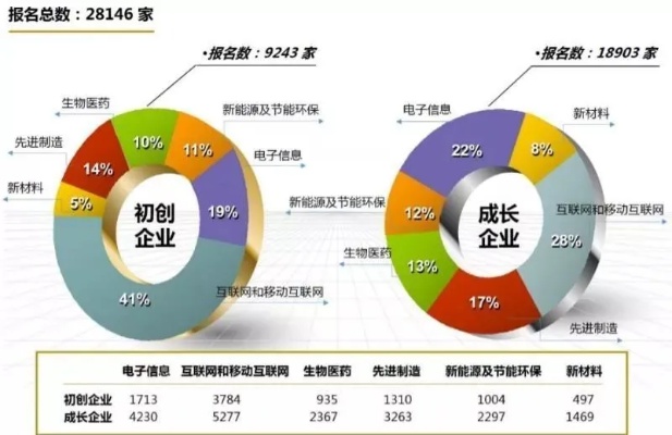 哪些行业在创业？