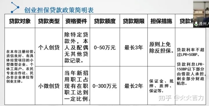 创业借款有哪些