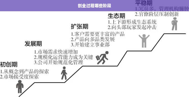 创业过程哪些阶段