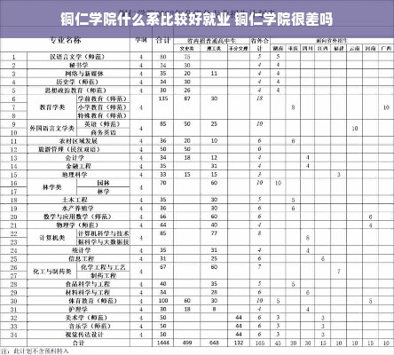 铜仁学院什么系比较好就业 铜仁学院很差吗