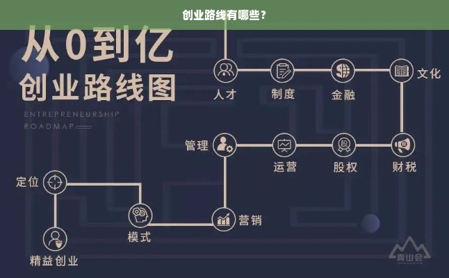 创业路线有哪些？