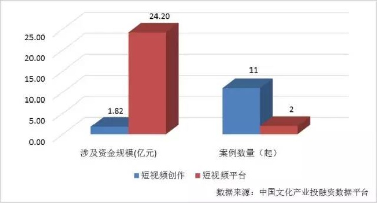 文娱创业有哪些？