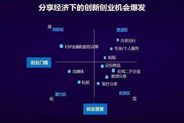 创业变现有哪些