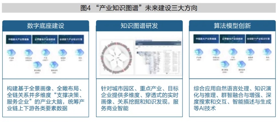 工科易创业领域的研究与探索