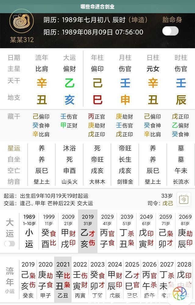 哪些命适合创业