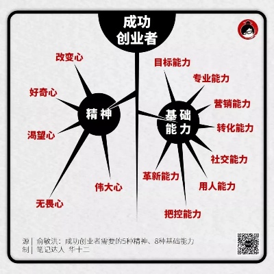 哪些属于创业思维