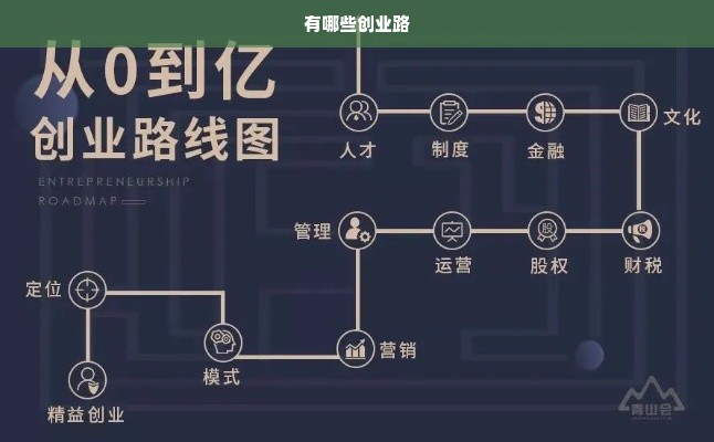 有哪些创业路