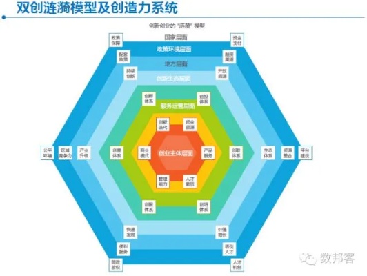 创业维度包括哪些