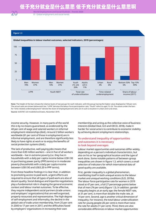 低于充分就业是什么意思 低于充分就业是什么意思啊