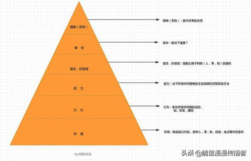 创业方法分哪些？