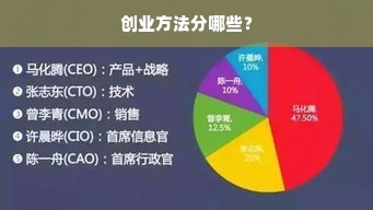 创业方法分哪些？