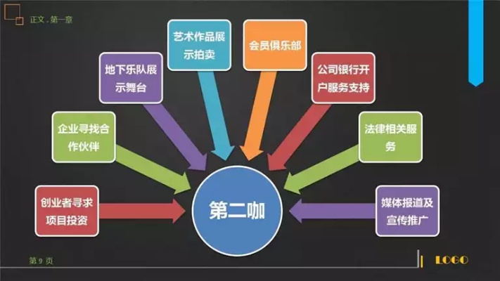 创业企业，类型、优势与策略