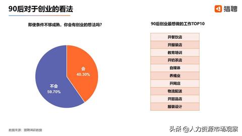 有哪些副业创业？