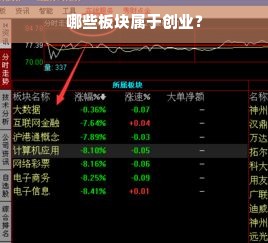 哪些板块属于创业？